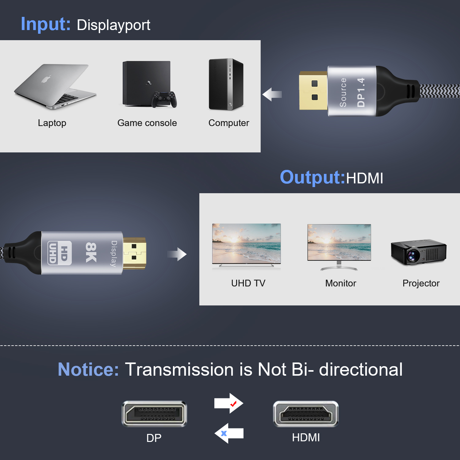 CableDeconn DisplayPort 1.4 to HDMI 8K Cable Converter 8K@30Hz 4K@120Hz  Directional Compatible with DisplayPort PC and HDMI Displays  F0206-Diplayport 1.4 8K-CableDeconn