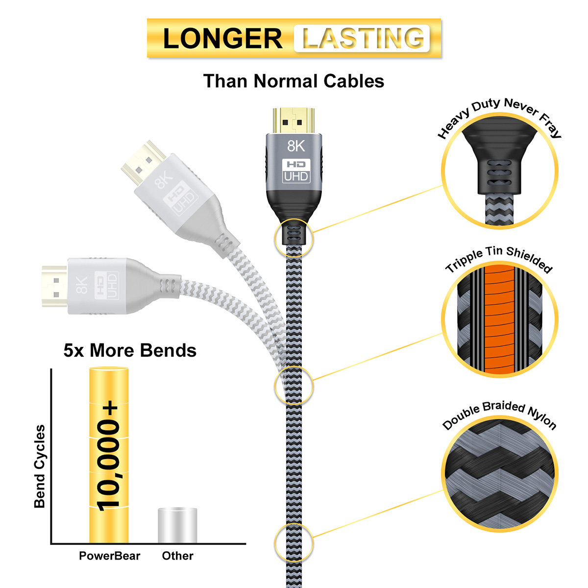 Size:10M-CABLEDECONN 8K HDMI Cable UHD HDR 8K(7680x4320) High Speed 48Gbps  8K@60Hz 4K@120Hz HDCP2.2 HDR eARC 3D HDMI Cable for PS4 SetTop Box HDTVs  Projector F0401-HDMI 8K Cable-CableDeconn