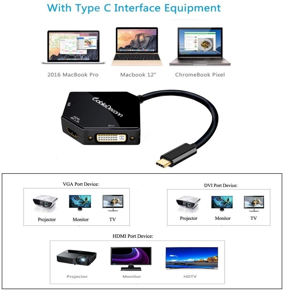 CableCreation USB C to VGA HDMI DVI Adapter, 3 in 1 USB Type C to HDMI VGA  DVI Female Converter Compatible with Galaxy S22 Ultra, MacBook Pro 2020