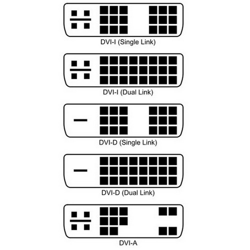 Cable Dvi A Dvi 1.8 Metros 24+1 Pines Monitor Hdtv Dvd PVC