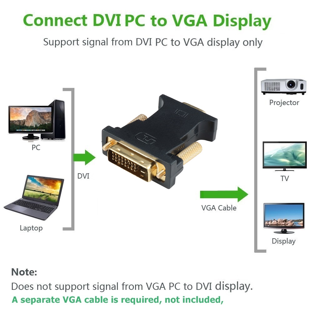 Cables VGA - PCS FOR ALL SAS