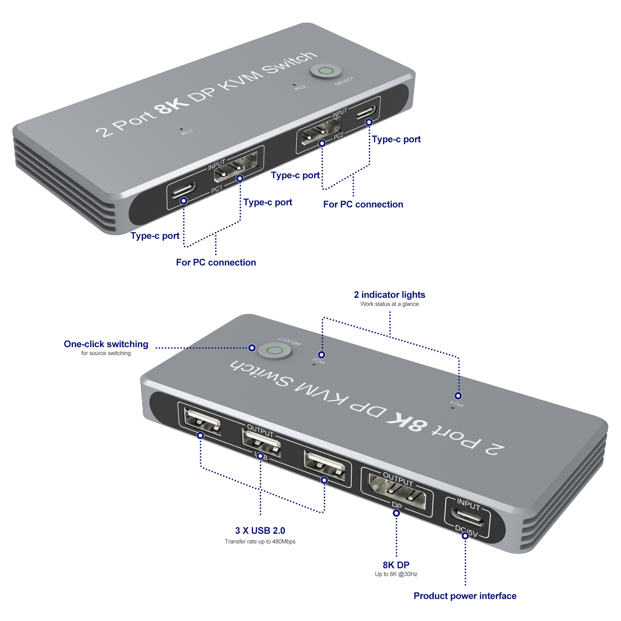 USB Type-C KVM Switcher DP1.4 Screen Switch 8K 60Hz 4K 144Hz USB-C to  Displayport USB2.0*3 for Monitor Mouse Keyboard Printer