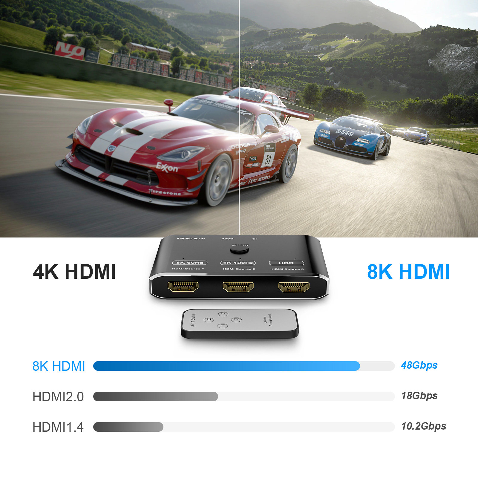 CABLEDECONN HDMI 2.1 Ultra HD 8K 4in 1out Switch High Speed 48Gbps HDR10 3D  Directional Conver 8K@60Hz 4K@120Hz HDCP2.3 Converter with IR Remote Video  Switch Compatible with Xbox x PS5 F0308-HDMI Adapter-CableDeconn