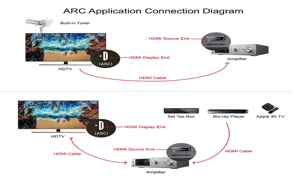 HDMI 8K fiber optic cable ARC function application guide