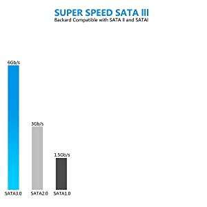 sata data 