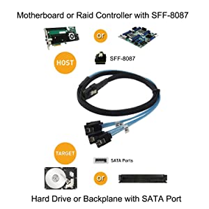 SFF8087 Cable Mini SAS36P