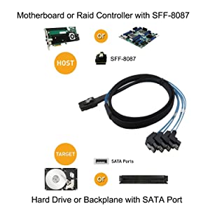 CableDeconn Mini sas36P SFF8087