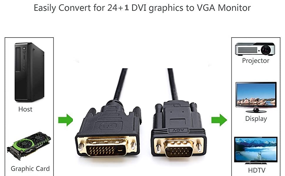 CableDeconn Active DVI To VGA Cable