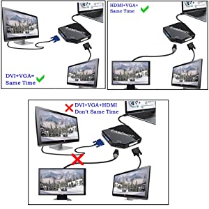 CableDeconn USB-C to HDMI VGA DVI Multiport Adapter