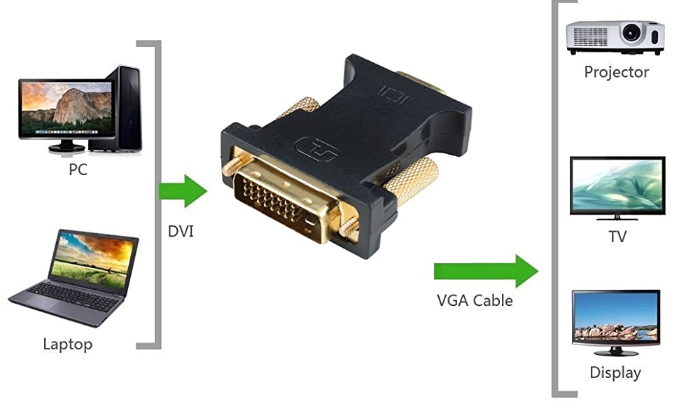 CableDeconn DVI To VGA Adapter