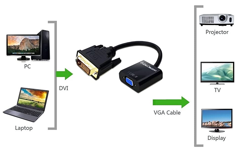 CableDeconn Active DVI-I D to vga cable Adapter 