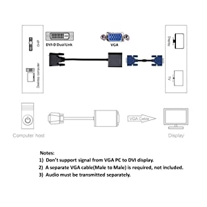 CableDeconn Active DVI-D Link 24+1 to vga Cable Adapter Converter