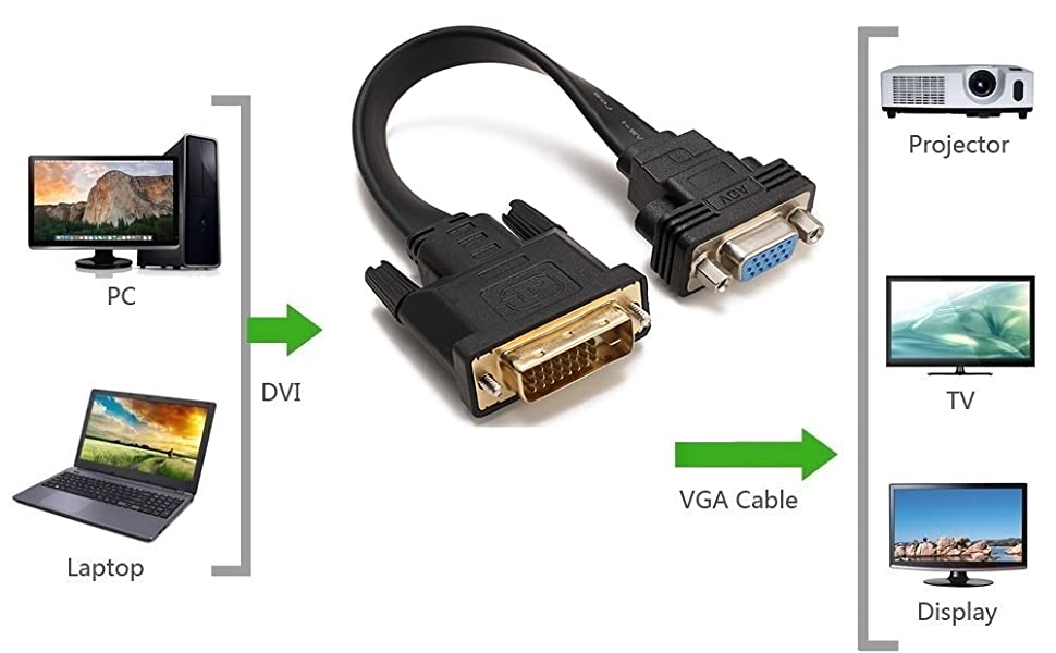 CableDeconn Active DVI-D Dual Link 24+1 Male to VGA 